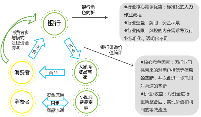 市场研究公司的崛起与挑战